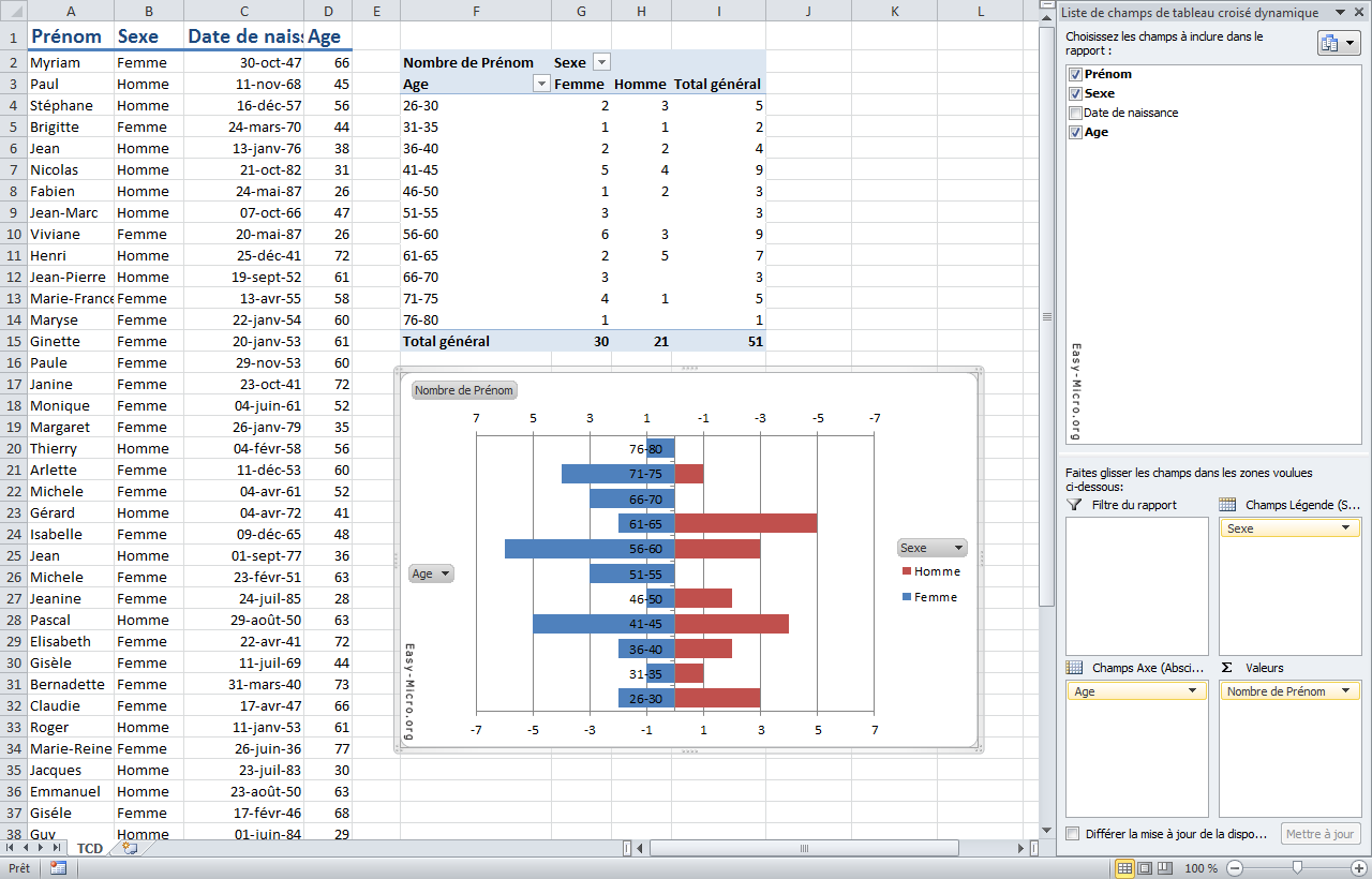Comment créer un graphique dynamique dans Excel?