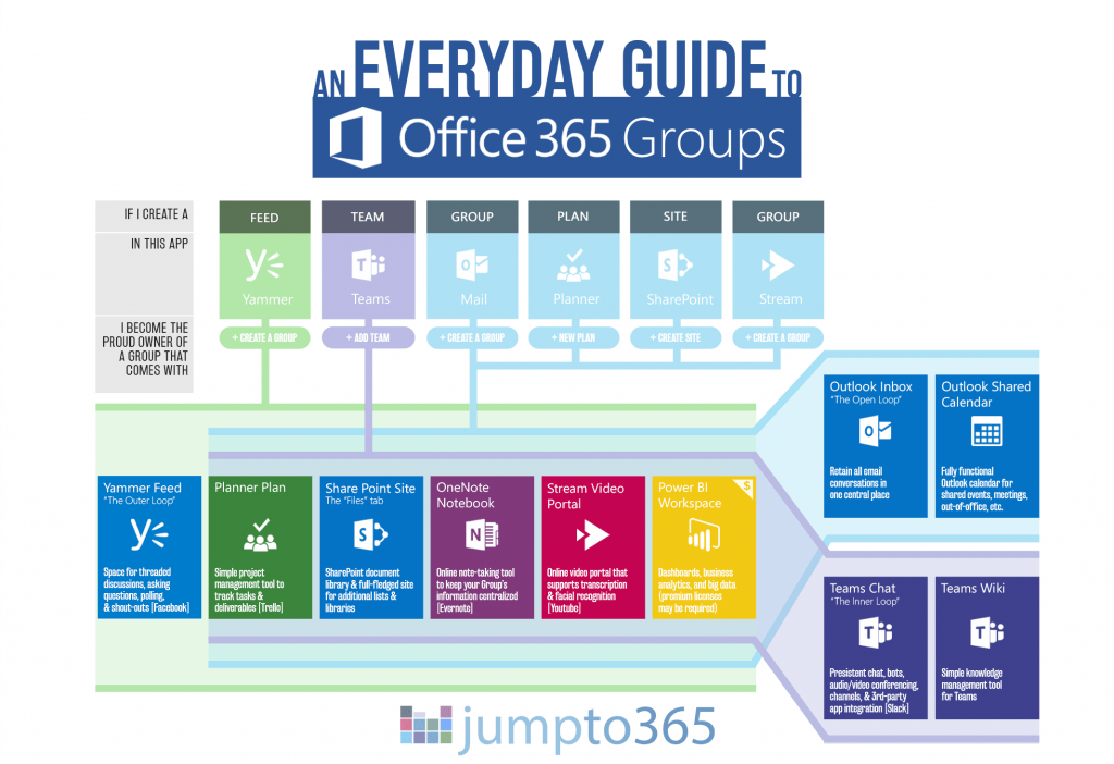 Comment obtenir gratuitement Microsoft Office 365?
