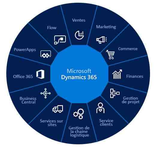 Comment fonctionne Microsoft Office 365 ?