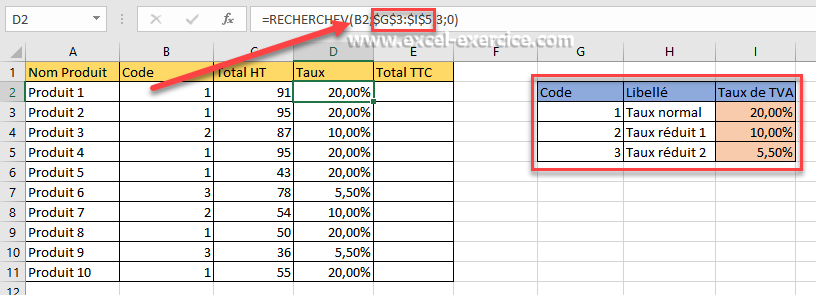 Comment le montant total est-il calculé dans Excel ?