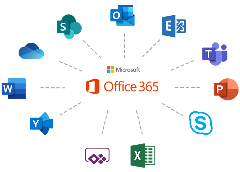 Qui utilise Office 365 ?